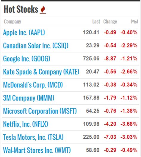 hotstock|hot stocks for today.